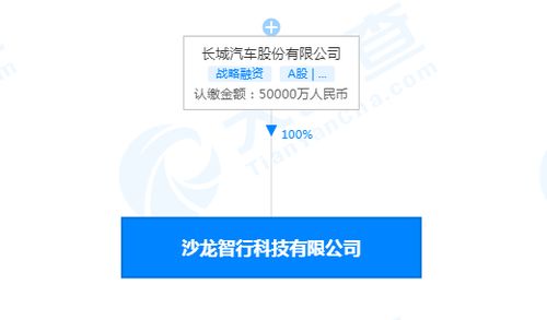 長城汽車成立智行科技公司，注冊資本5億強化信息系統(tǒng)集成服務(wù)